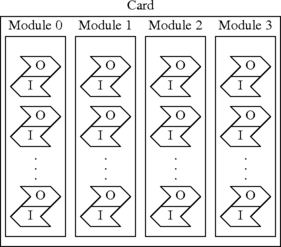 Diagram of card containing modules containing channels
