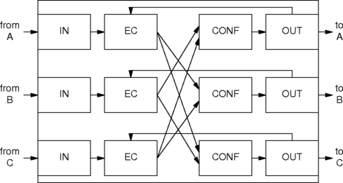diagram of echo cancelled three-party conference