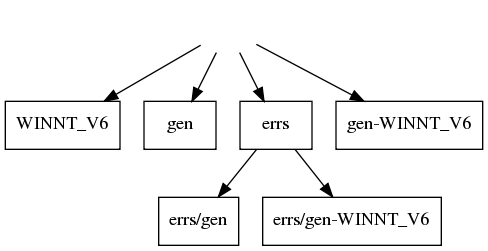 diagram of directory structure