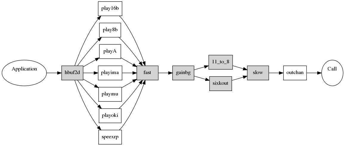 diagram of play modules