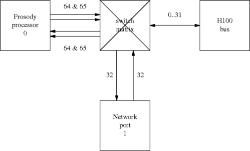 diagram of switch matrix connections