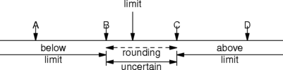diagram of frequency limit handling