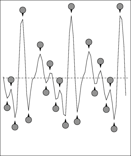 Diagram of alternations in speech signal